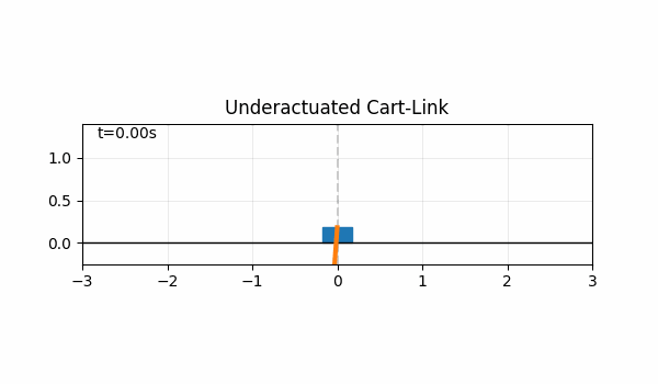Cart-link candidate 0025 as the achievement-success parent before terminal refinement.