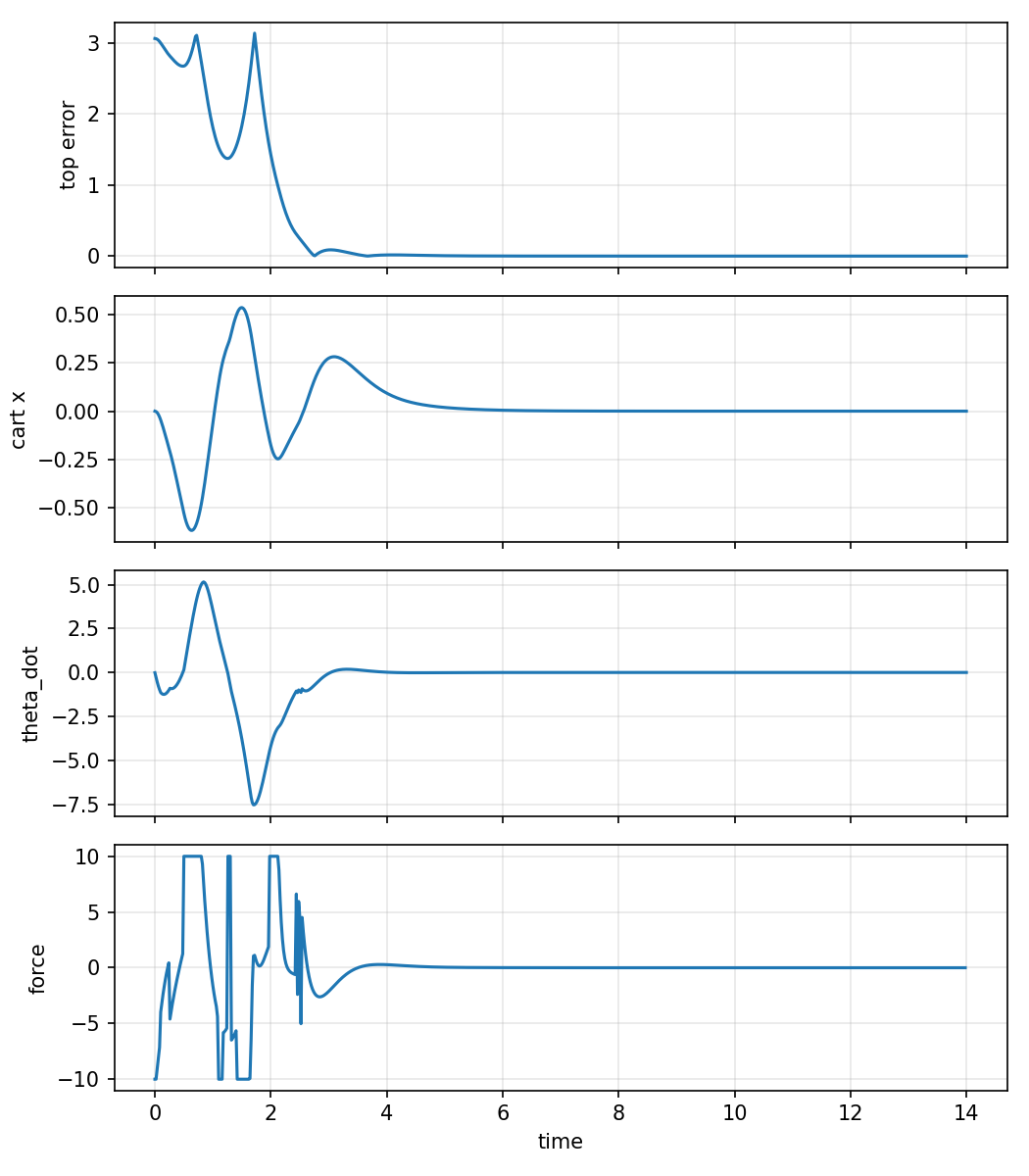 Cart-link terminal candidate metrics.