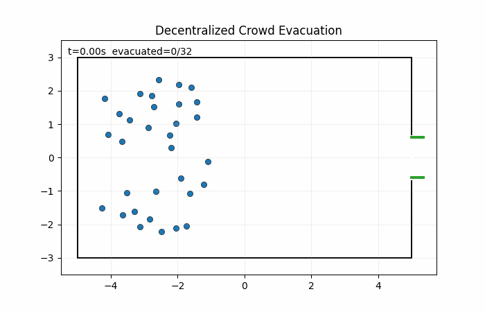 Crowd evacuation v0 fixed-exit candidate 0003.