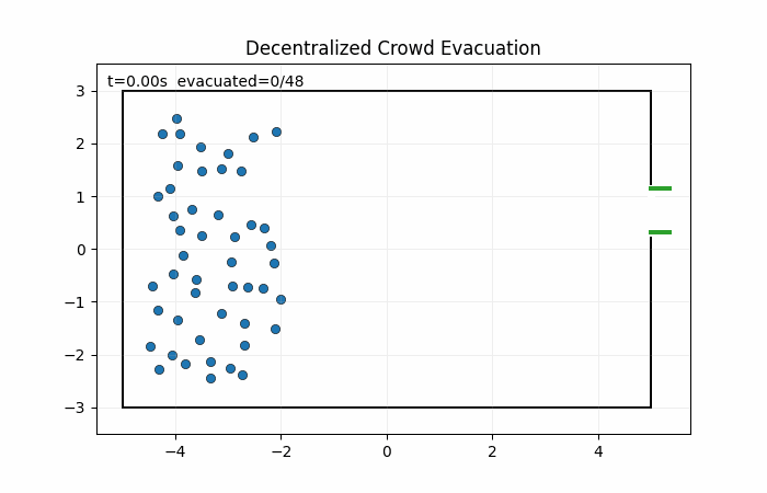 Dense crowd evacuation v2 candidate 0007.