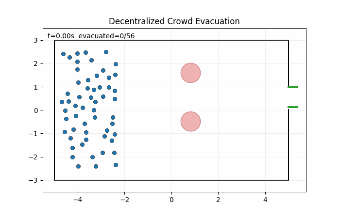 Crowd evacuation obstacle bottleneck v3 accepted candidate 0010.