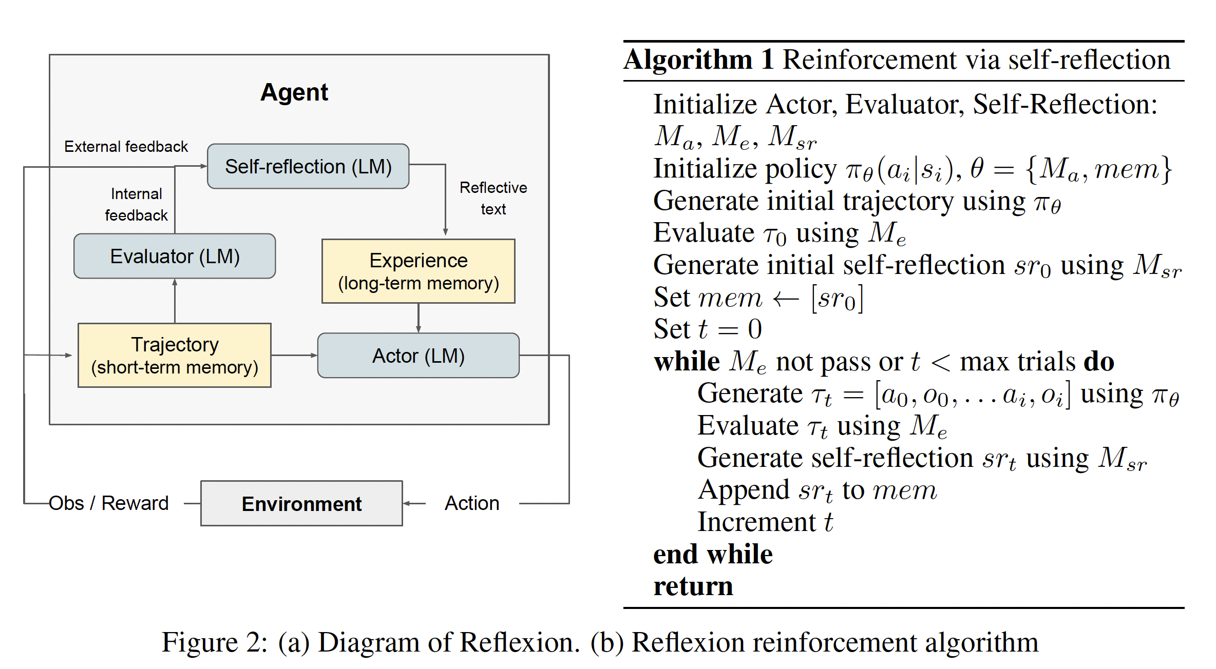 Reflexion Architecture