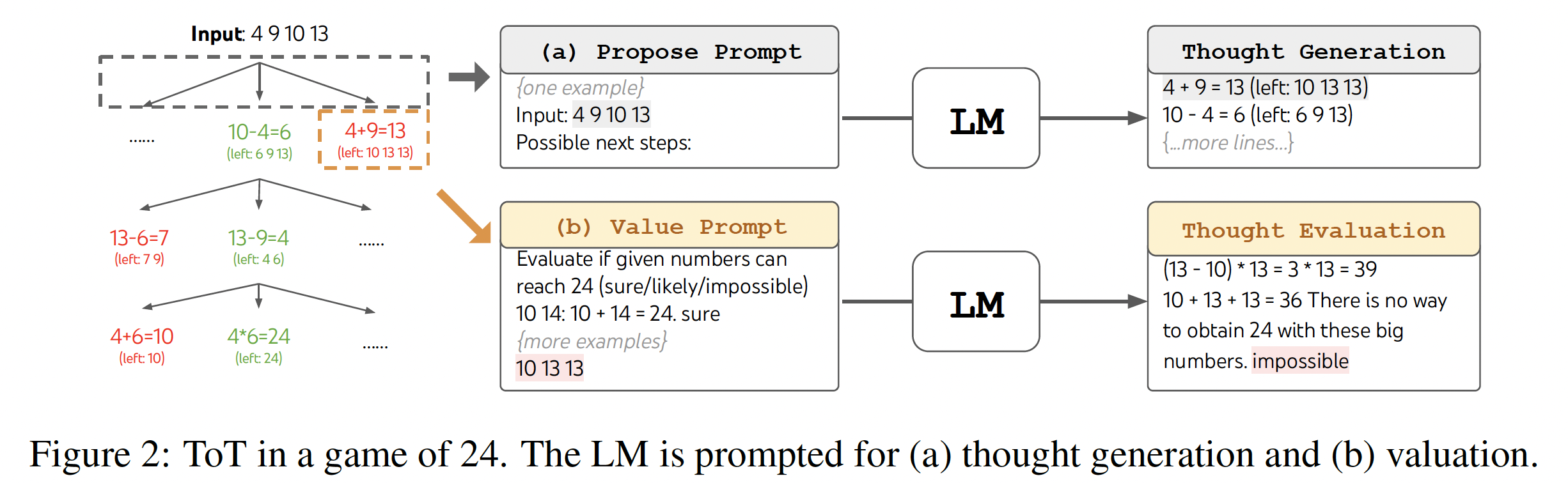 Game of 24 Example
