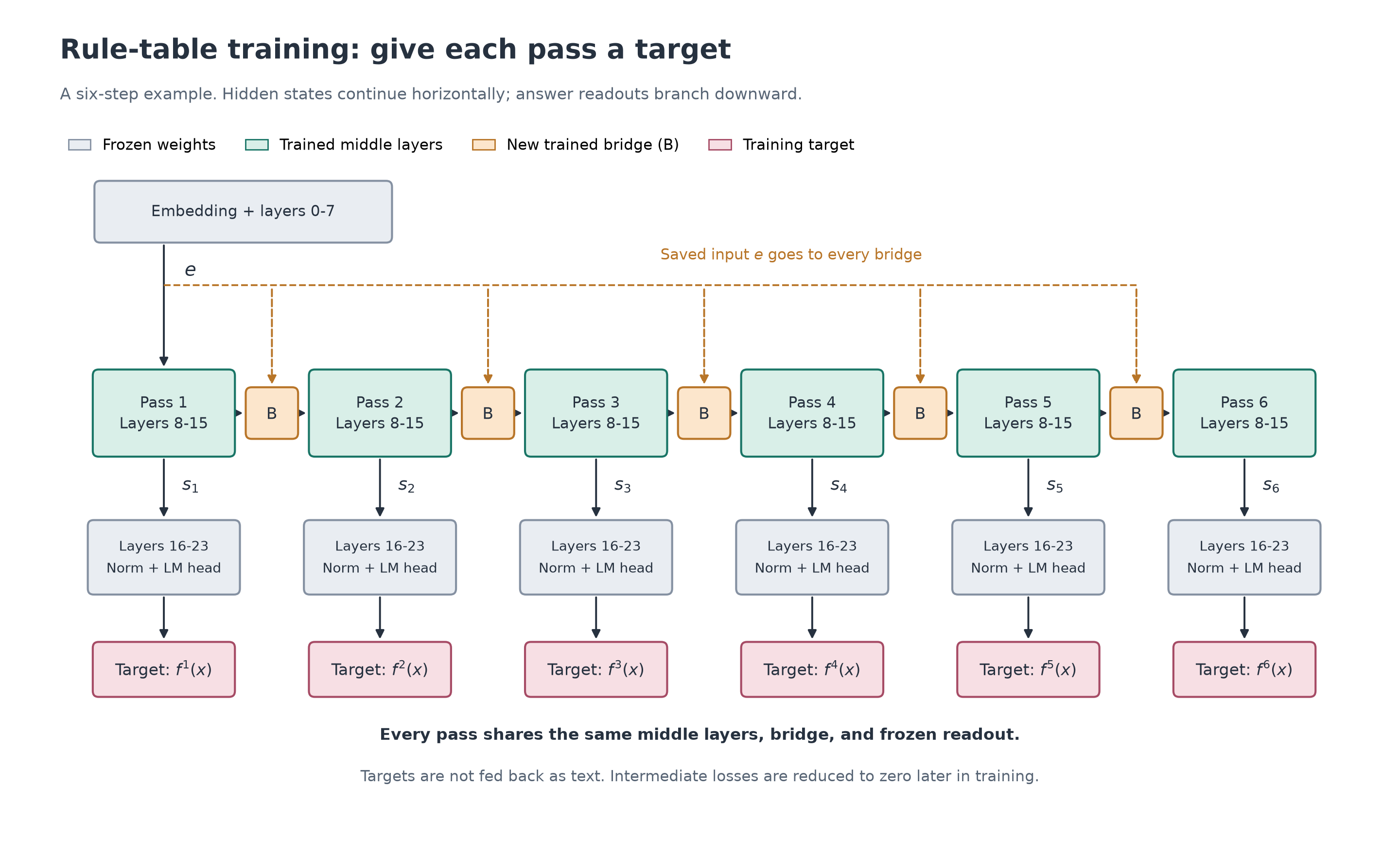 A six-step training example
