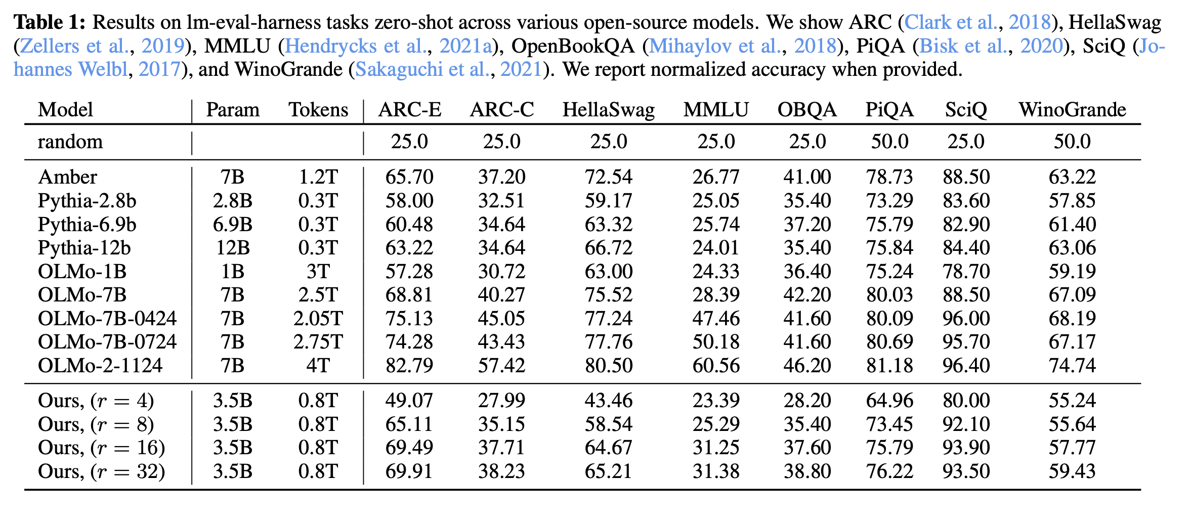 Huginn test-time recurrence benchmark results