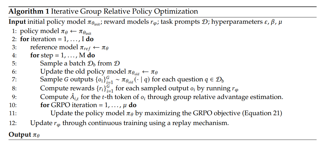 GRPO pseudocode